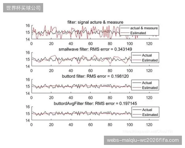 Wasserman经纪公司通过收购数据分析企业，深化其球员商业价值评估模型的算法精准度